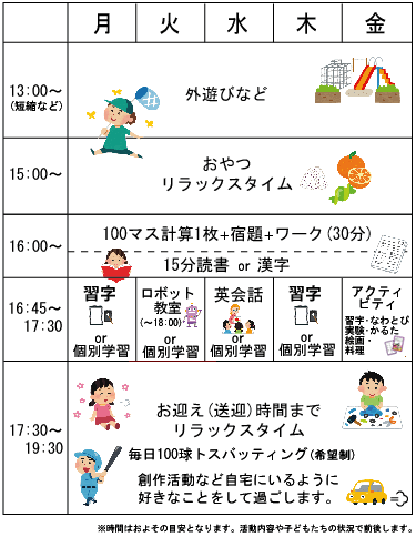 コース