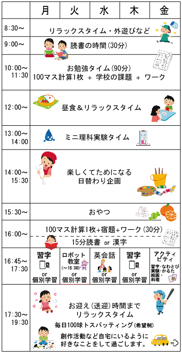 長期休み1日の過ごし方